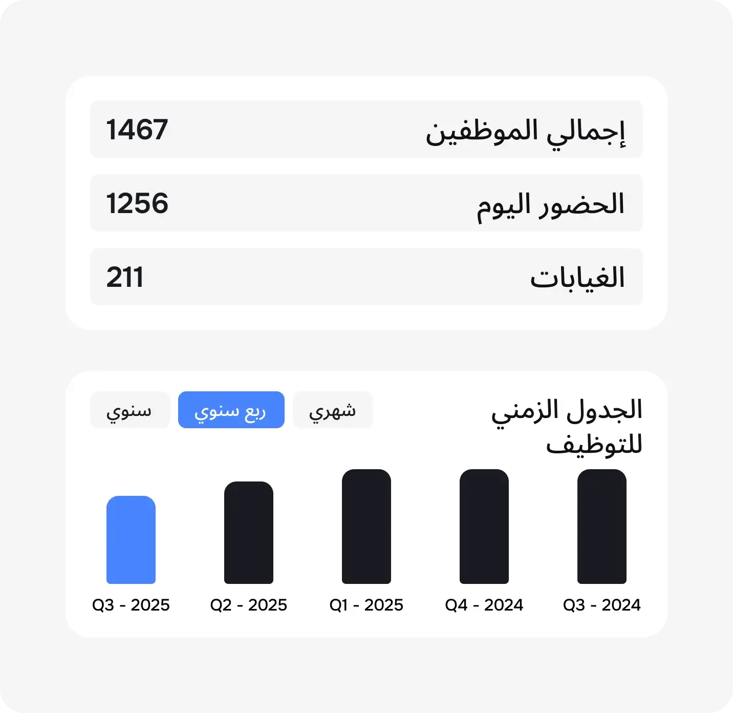 طور قوة عملك الفندقية