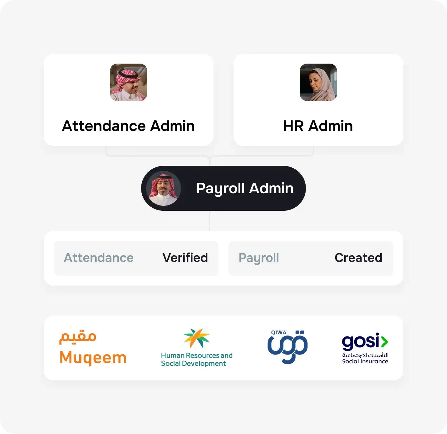 Centralize HRIS and payroll
