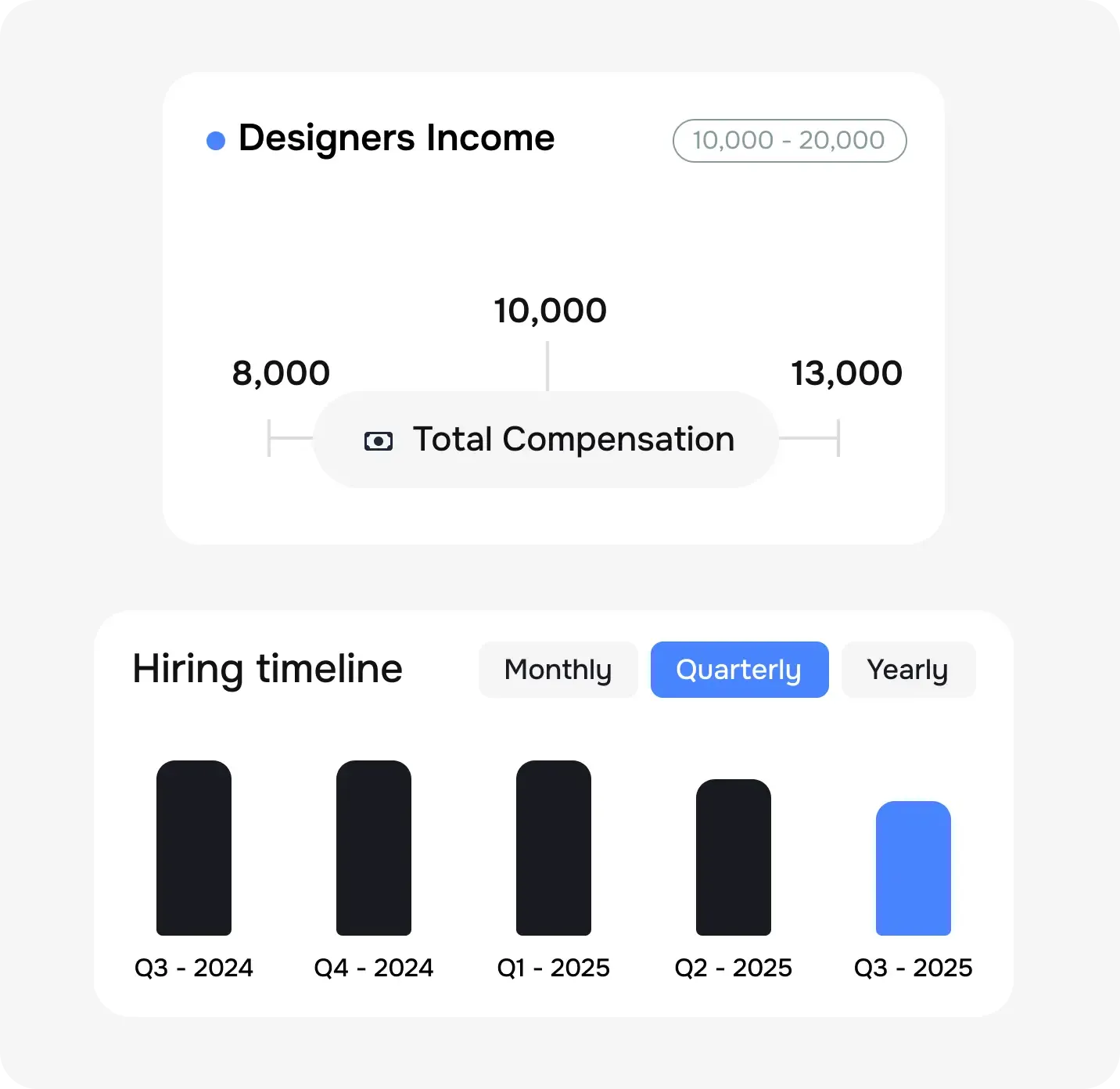 Scale your retail workforce efficiently