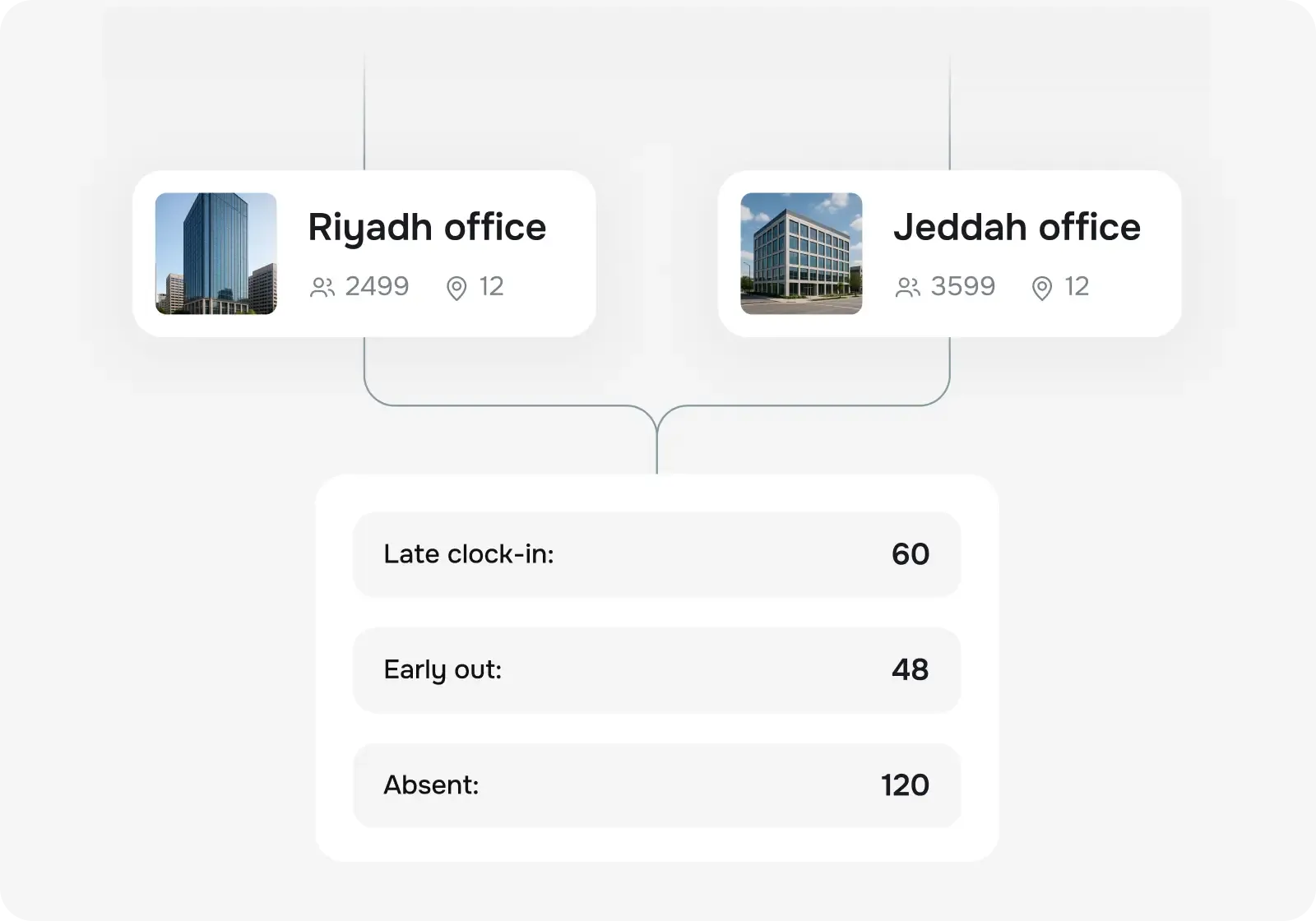 Analyze attendance data to find staffing gaps