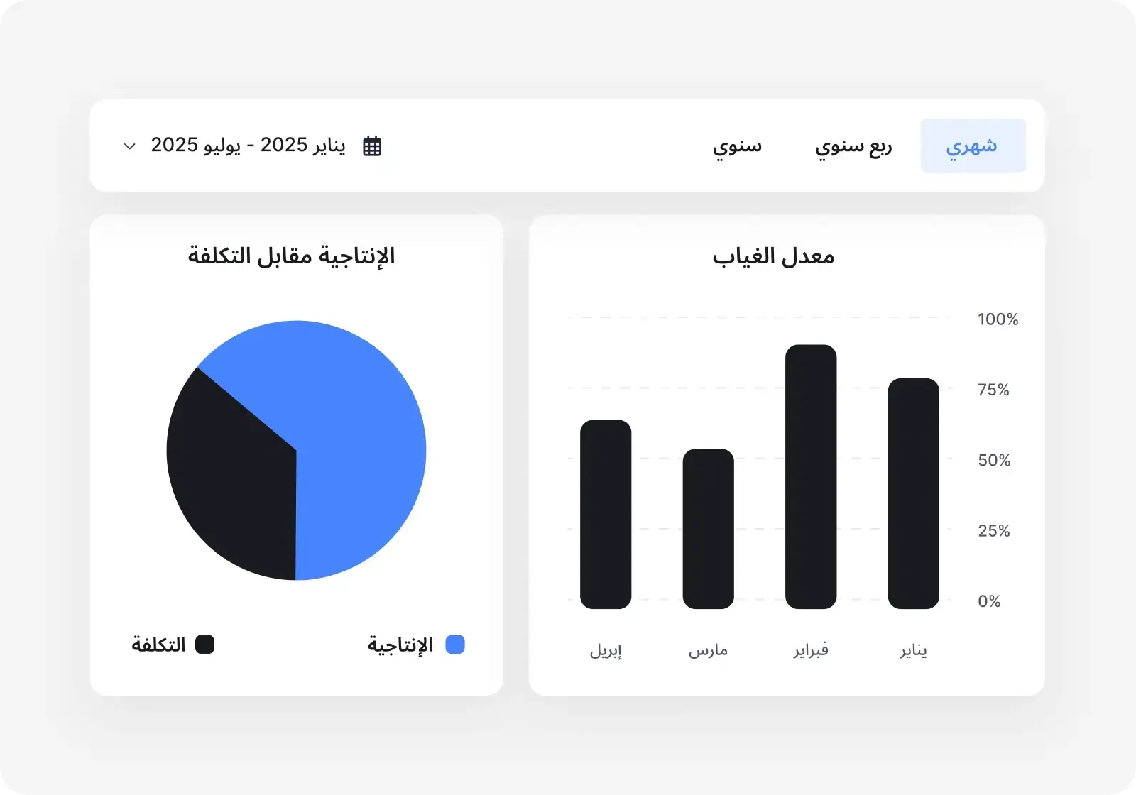 فهم وقياس إنتاجية الموظفين