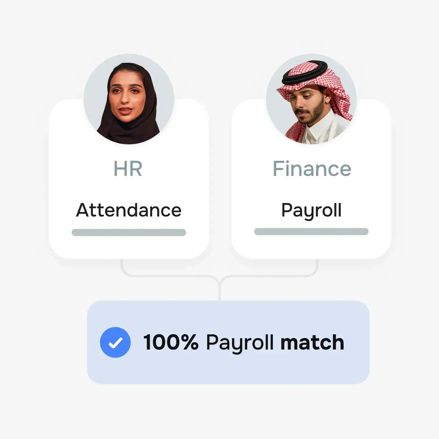 Sync HR + Finance in real-time.