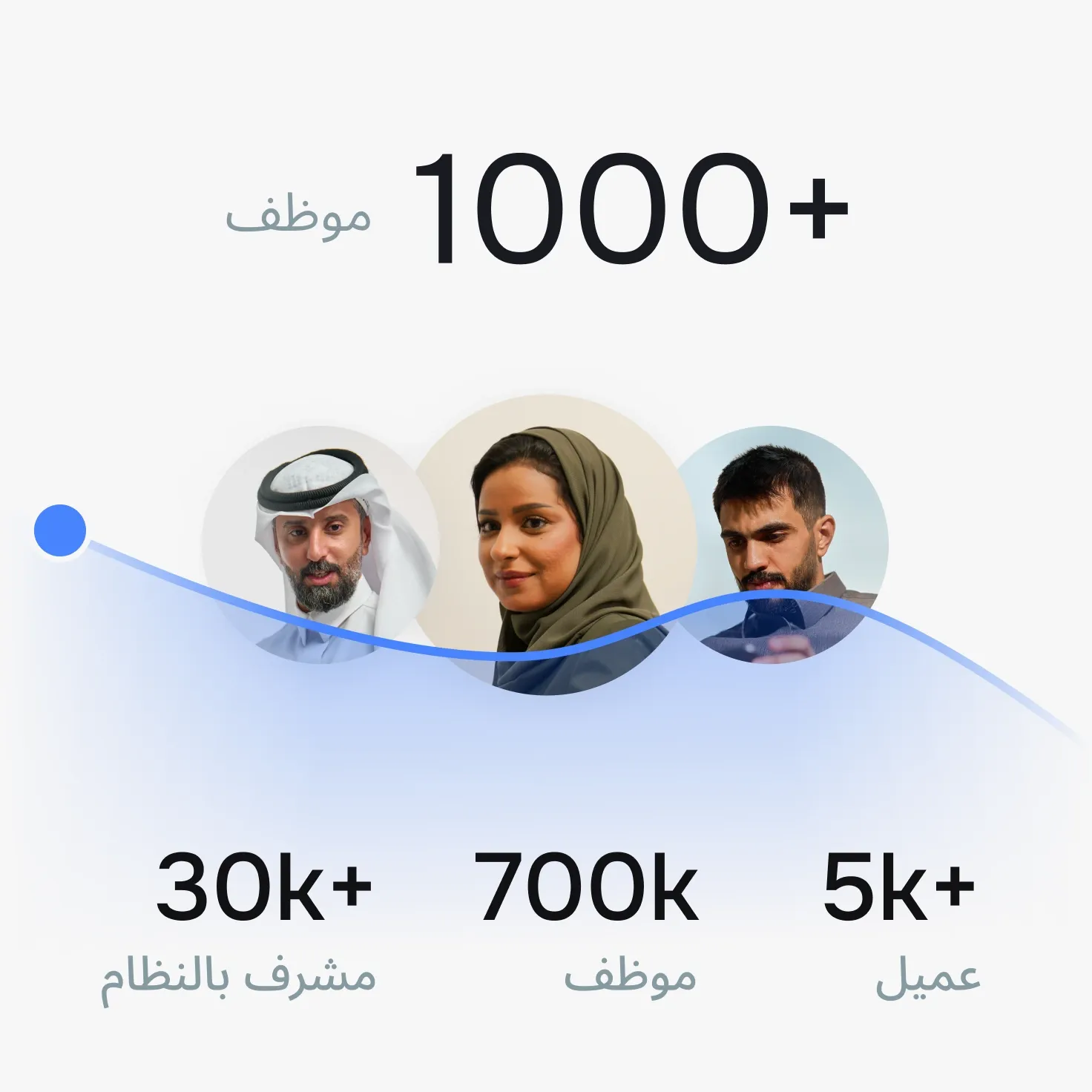 التوسع دون الحاجة
لتغيير النظام