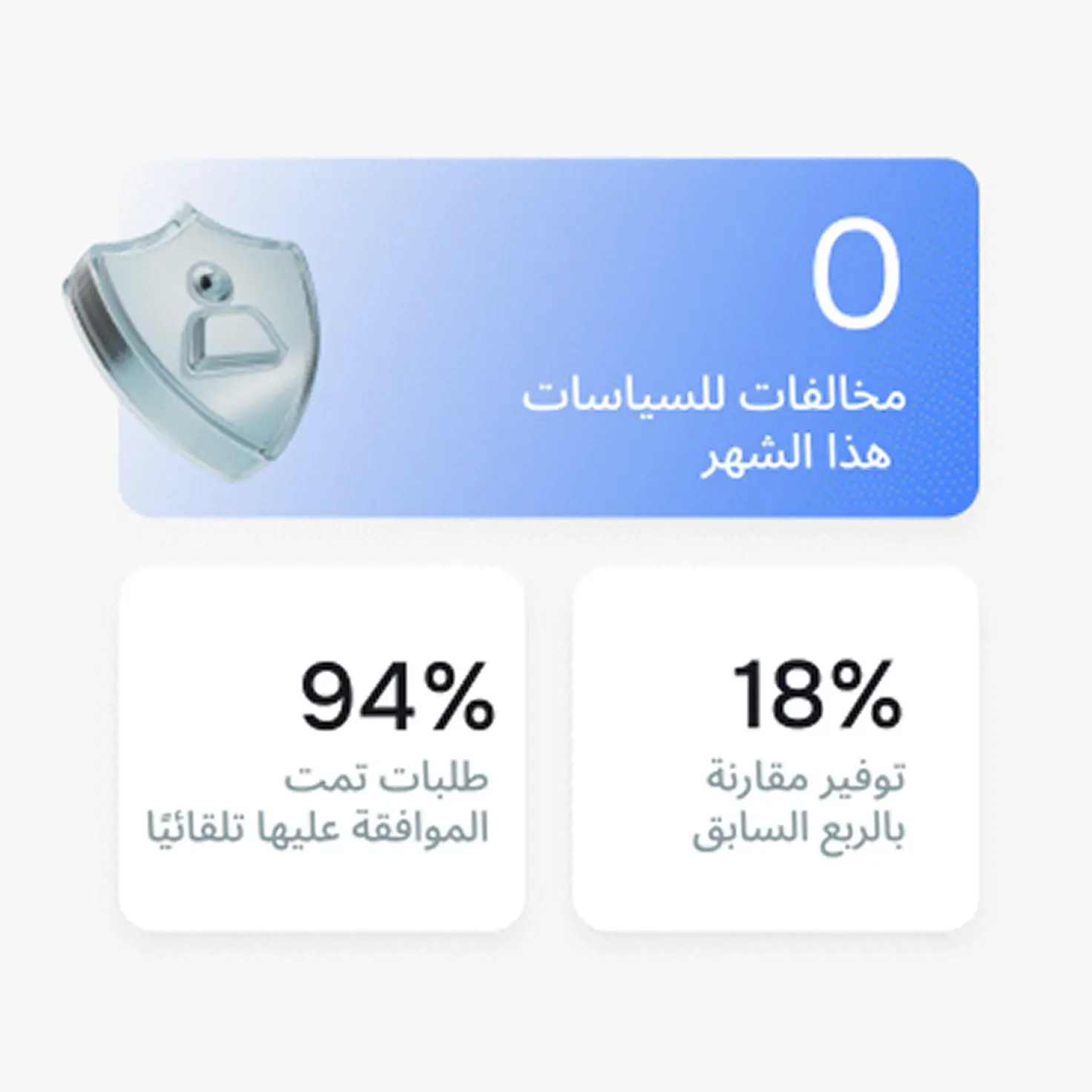 رؤية كاملة
لكل ريال يتم إنفاقه